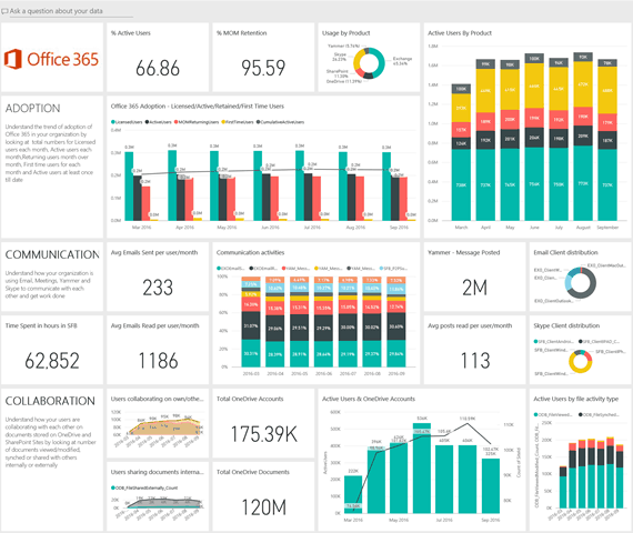 Announcing-the-preview-of-the-Office-365-adoption-content-pack-in-Power-BI-1