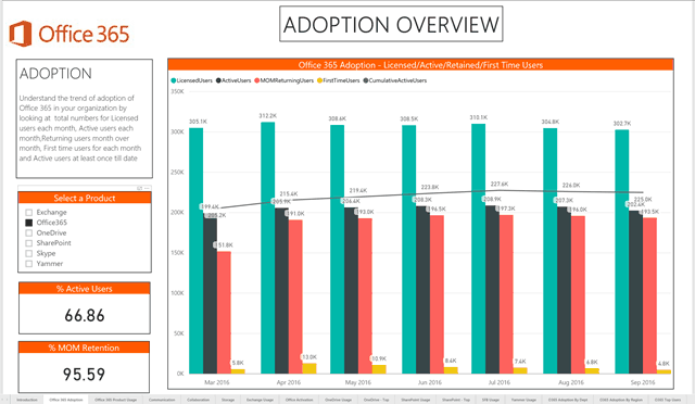Announcing-the-preview-of-the-Office-365-adoption-content-pack-in-Power-BI-2