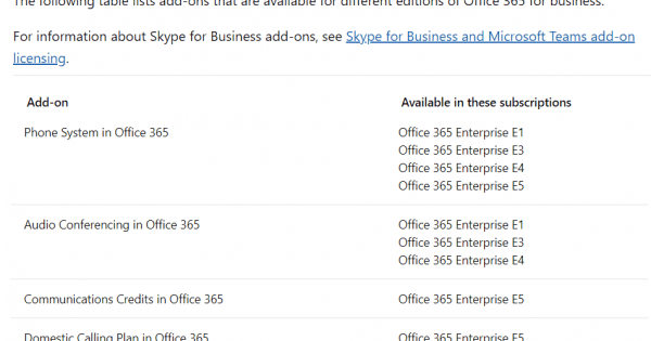 Why Wont Microsoft Sell Office 365 Business Business Premium